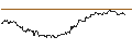 Intraday Chart für UNLIMITED TURBO SHORT - GERRESHEIMER