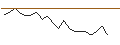 Gráfico intradía de JP MORGAN/CALL/PORSCHE AUTOMOBIL/88/0.1/20.12.24