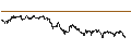 Intraday Chart für UNLIMITED TURBO LONG - WAREHOUSES DE PAUW