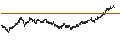 Intraday Chart für UNLIMITED TURBO BULL - BRITISH AMERICAN TOBACCO