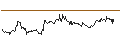 Intraday Chart für OPEN END-TURBO-OPTIONSSCHEIN - 3M CO