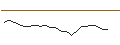 Intraday chart for JP MORGAN/CALL/MORGAN STANLEY/145/0.1/17.01.25