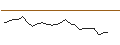 Intraday Chart für JP MORGAN/CALL/DOW INC./75/0.1/17.01.25
