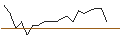 Intraday Chart für JP MORGAN/PUT/DUKE ENERGY/90/0.1/17.01.25