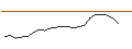 Intraday Chart für JP MORGAN/CALL/DRAFTKINGS A/32.5/0.1/17.01.25