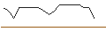 Intraday Chart für JP MORGAN/PUT/DEVON ENERGY/40/0.1/17.01.25