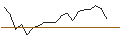 Grafico intraday di JP MORGAN/PUT/DUKE ENERGY/100/0.1/17.01.25