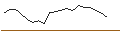 Intraday Chart für JP MORGAN/CALL/CROCS/240/0.1/17.01.25