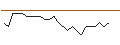 Intraday-grafiek van JP MORGAN/CALL/WARNER BROS. DISCOVERY `A`/20/0.1/17.01.25