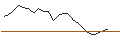 Intraday chart for JP MORGAN/CALL/SUNRUN/40/0.1/17.01.25