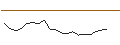 Intraday Chart für JP MORGAN/PUT/CROCS/130/0.1/17.01.25