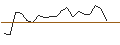 Intraday chart for JP MORGAN/CALL/PENN ENTERTAINMENT/40/0.1/17.01.25