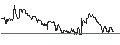 Gráfico intradía de TURBO UNLIMITED SHORT- OPTIONSSCHEIN OHNE STOPP-LOSS-LEVEL - COLOPLAST B