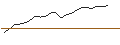 Intraday Chart für JP MORGAN/CALL/MCKESSON/460/0.01/17.01.25