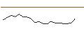 Intraday Chart für JP MORGAN/CALL/HERSHEY/270/0.1/17.01.25
