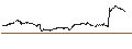 Intraday-grafiek van TURBO UNLIMITED SHORT- OPTIONSSCHEIN OHNE STOPP-LOSS-LEVEL - CARLSBERG B