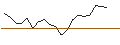Intraday Chart für JP MORGAN/PUT/ON SEMICONDUCTOR/80/0.1/17.01.25
