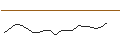 Intraday Chart für JP MORGAN/CALL/TARGET CORP/270/0.1/17.01.25