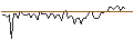 Intraday-grafiek van MORGAN STANLEY PLC/CALL/LOCKHEED MARTIN/650/0.1/20.12.24