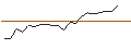 Intraday Chart für JP MORGAN/CALL/COLGATE-PALMOLIVE/95/0.1/17.01.25