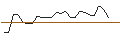 Intraday Chart für JP MORGAN/CALL/PENN ENTERTAINMENT/50/0.1/17.01.25