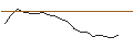 Intraday-grafiek van JP MORGAN/CALL/WARNER BROS. DISCOVERY `A`/13/0.1/17.01.25
