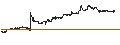 Intraday Chart für Wesco Holdings Inc.