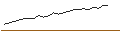 Intraday Chart für BONUS-ZERTIFIKAT CAP - FLUGHAFEN WIEN