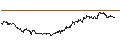 Intraday Chart für DZ BANK/PUT/GERRESHEIMER/100/0.1/20.12.24