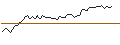 Intraday chart for MORGAN STANLEY PLC/CALL/MONDELEZ INTERNATIONAL/110/0.1/20.06.25