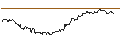 Gráfico intradía de UNLIMITED TURBO SHORT - GERRESHEIMER