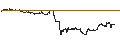 Intraday Chart für UNLIMITED TURBO BEAR - APPLE