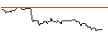Intraday Chart für CALL/JULIUS BAER GRUPPE/60/0.1/20.12.24