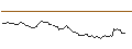 Intraday Chart für CALL - SPRINTER OPEN END - ANHEUSER-BUSCH INBEV