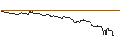 Intraday chart for SG/CALL/DÜRR/30/0.1/20.12.24