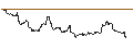 Intraday Chart für DEUTSCHE BANK/CALL/SILVER/29/1/21.03.25