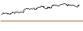 Intraday-grafiek van OPEN END TURBO PUT-OPTIONSSCHEIN MIT SL - EMBRACER GROUP `B`