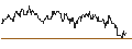 Intraday Chart für SG/PUT/NASDAQ/60/0.1/20.09.24