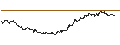 Intraday chart for OPEN END TURBO PUT-OPTIONSSCHEIN MIT SL - GERRESHEIMER