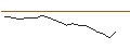 Intraday Chart für JP MORGAN/CALL/ZTO EXPRADR/25/0.1/17.01.25