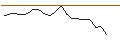 Intraday Chart für JP MORGAN/CALL/DIGITALOCEAN HOLDINGS/66/0.1/17.01.25