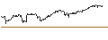 Intraday Chart für MINI FUTURE LONG - NZD/JPY