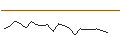 Intraday Chart für JP MORGAN/CALL/DELTA AIR LINES/45/0.1/17.01.25