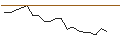 Intraday Chart für JP MORGAN/CALL/BOX/32/0.1/17.01.25