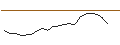 Intraday Chart für JP MORGAN/CALL/DRAFTKINGS A/37.5/0.1/17.01.25