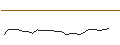 Intraday Chart für JP MORGAN/CALL/AGILENT TECHNOLOGIES/160/0.1/17.01.25