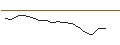 Gráfico intradía de JP MORGAN/CALL/GREEN PLAINS/40/0.1/17.01.25