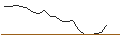Intraday Chart für JP MORGAN/PUT/DRAFTKINGS A/22.5/0.1/17.01.25