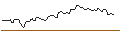 Intraday Chart für OPEN END TURBO SHORT - MOLSON COORS BREWING `B`