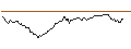 Gráfico intradía de PUT - SPRINTER OPEN END - TAKE-TWO INTERACTIVE SOFTW.
